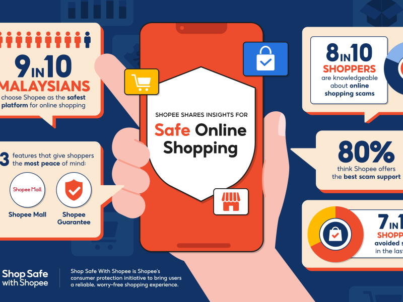 ENG Shop Safe With Shopee Surve