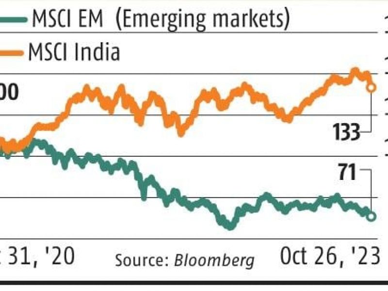 jp morgan upgrades india to overweight from neutral ahead of elections