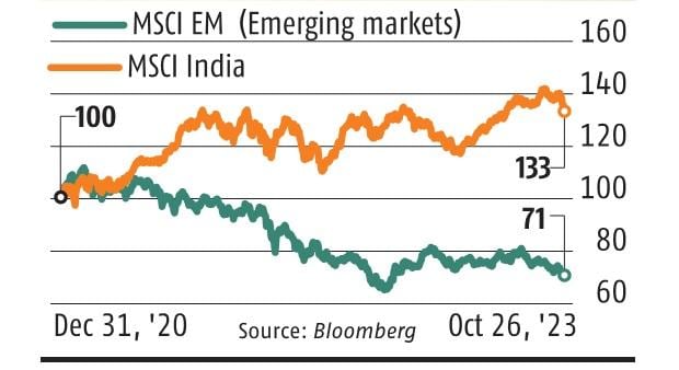 jp morgan upgrades india to overweight from neutral ahead of elections