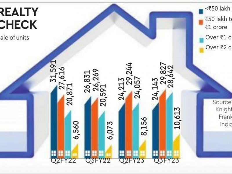 k factor in full play in housing segment