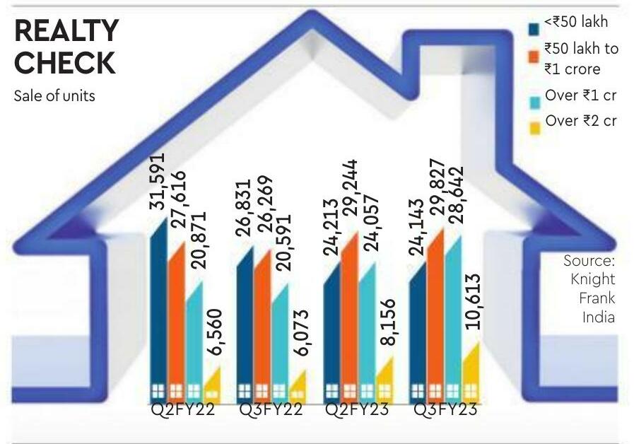 k factor in full play in housing segment