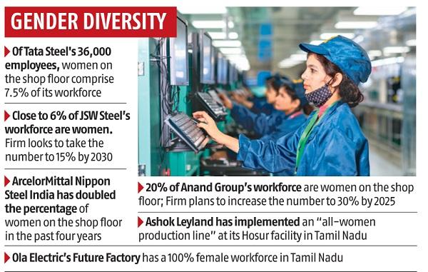 number of women in blue collar jobs increasing across manufacturing sector