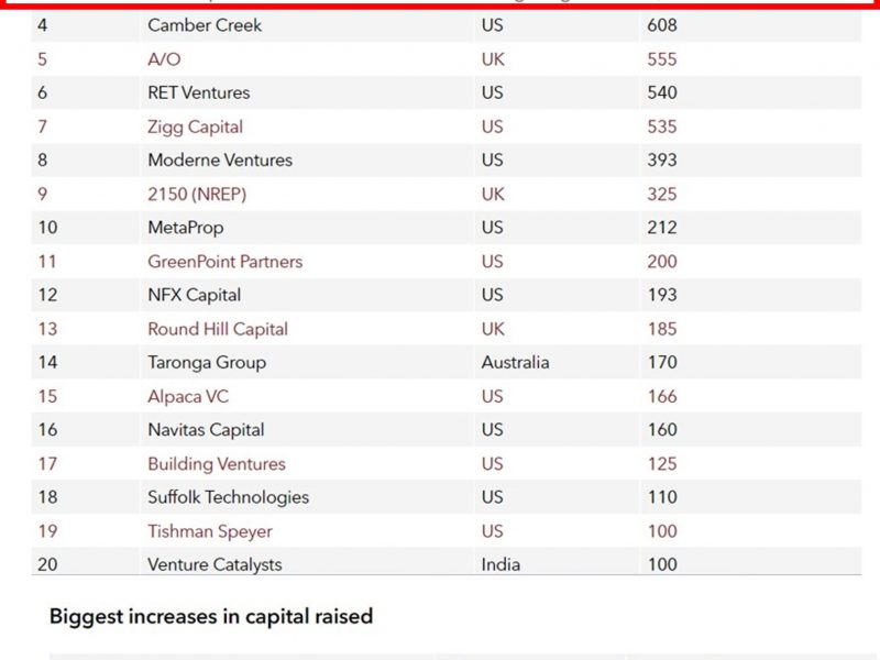 Proptech 20 Ranking final