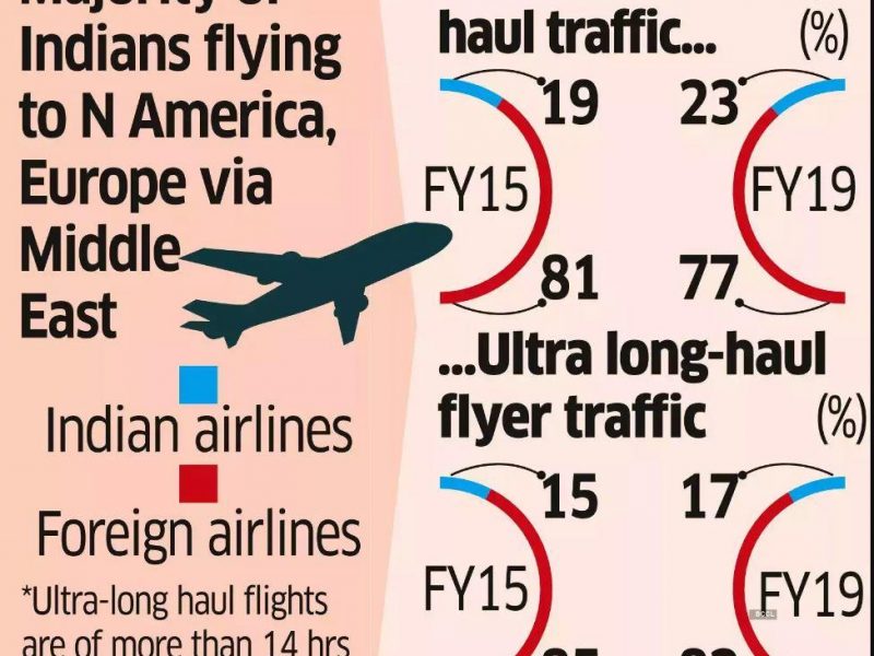 policy soon to make airports transit hubs for south asia