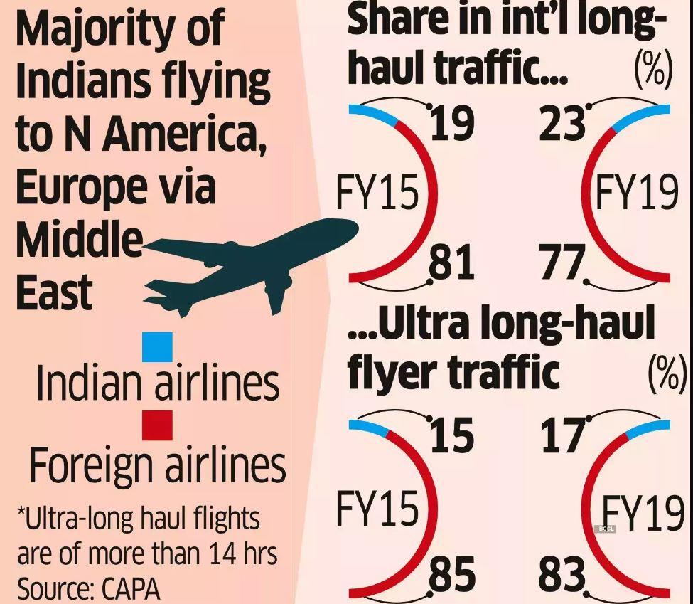 policy soon to make airports transit hubs for south asia