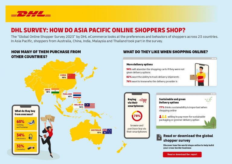 Infographic DHL eCommerce Online