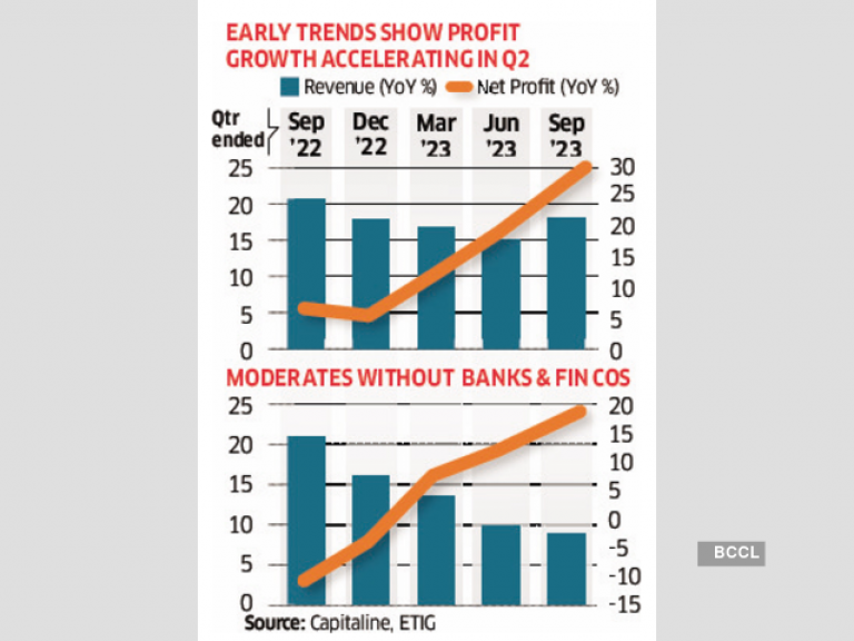 early birds report strong q2 growth