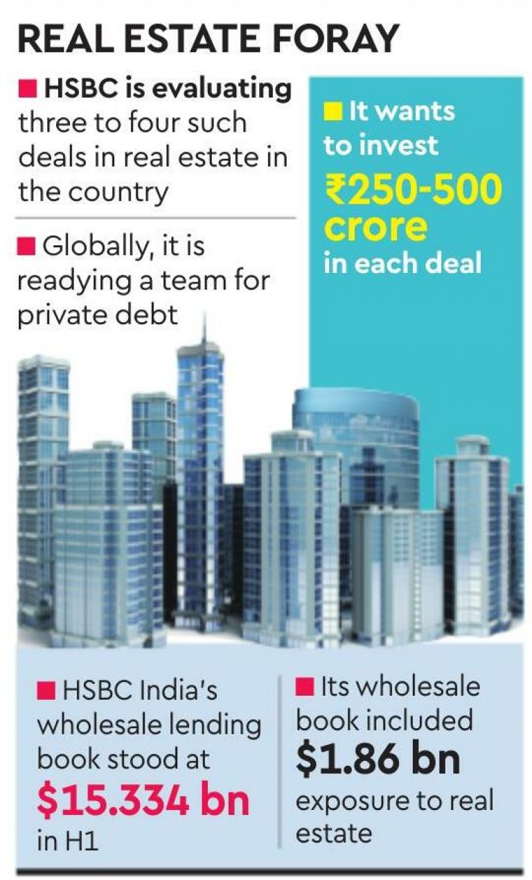 hsbc set for debut in india land financing