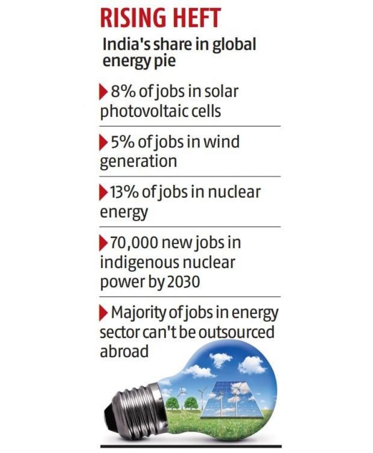 clean energy overtakes fossil fuels in global job market iea report