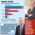 it services companies chase large deals for higher revenue faster growth