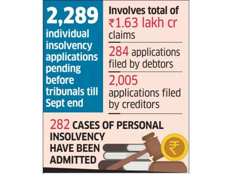 lenders look to derisk promoter guarantees