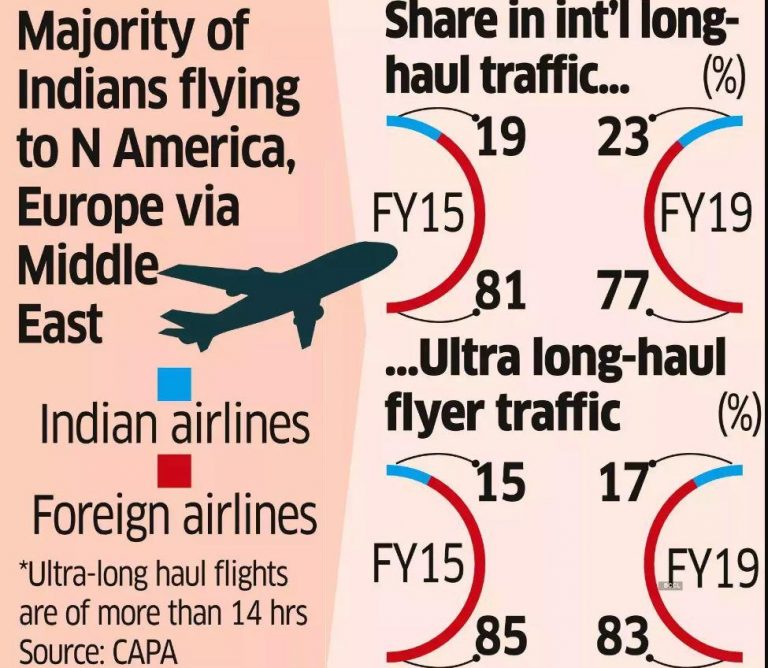 policy soon to make airports transit hubs for south asia