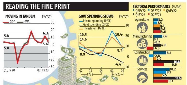 services sector boost gdp expansion seen at 6 7 per cent in q2