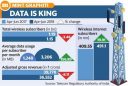 telecom sector gets wrong signal from direct to mobile