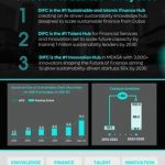 difc climate
