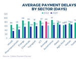 Chart 2024 CPS Total economy pay