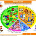 EatwellGudie2016jpeg