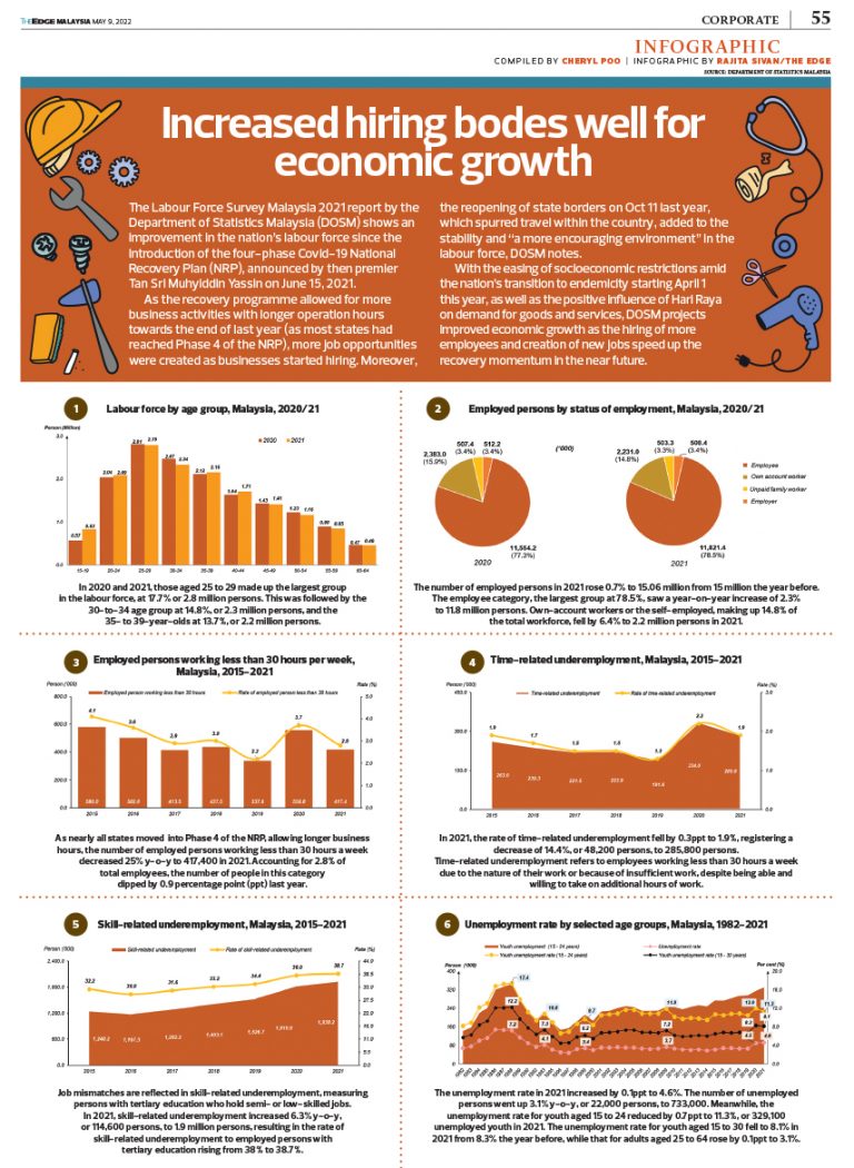 TEM1420 infographic 2 theedgemarkets