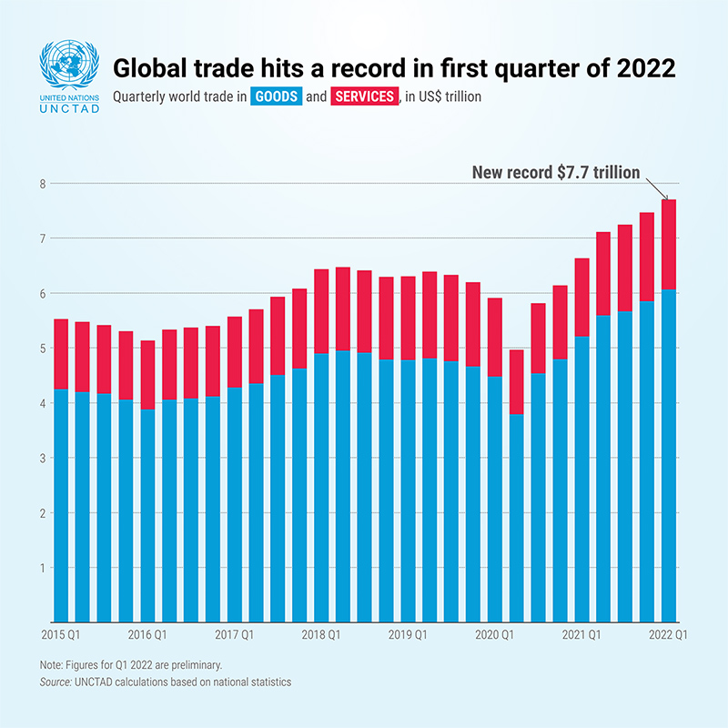 2022 07 07 gtu graph 800x800 0