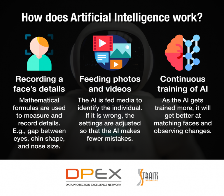Artificial2520Intelligence2520 2520Privacy2520and2520Ethical2520Risks 02