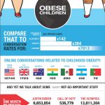 GLOBALHealthPR Childhood Obesity Infographic