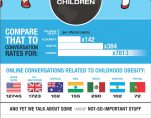 GLOBALHealthPR Childhood Obesity Infographic