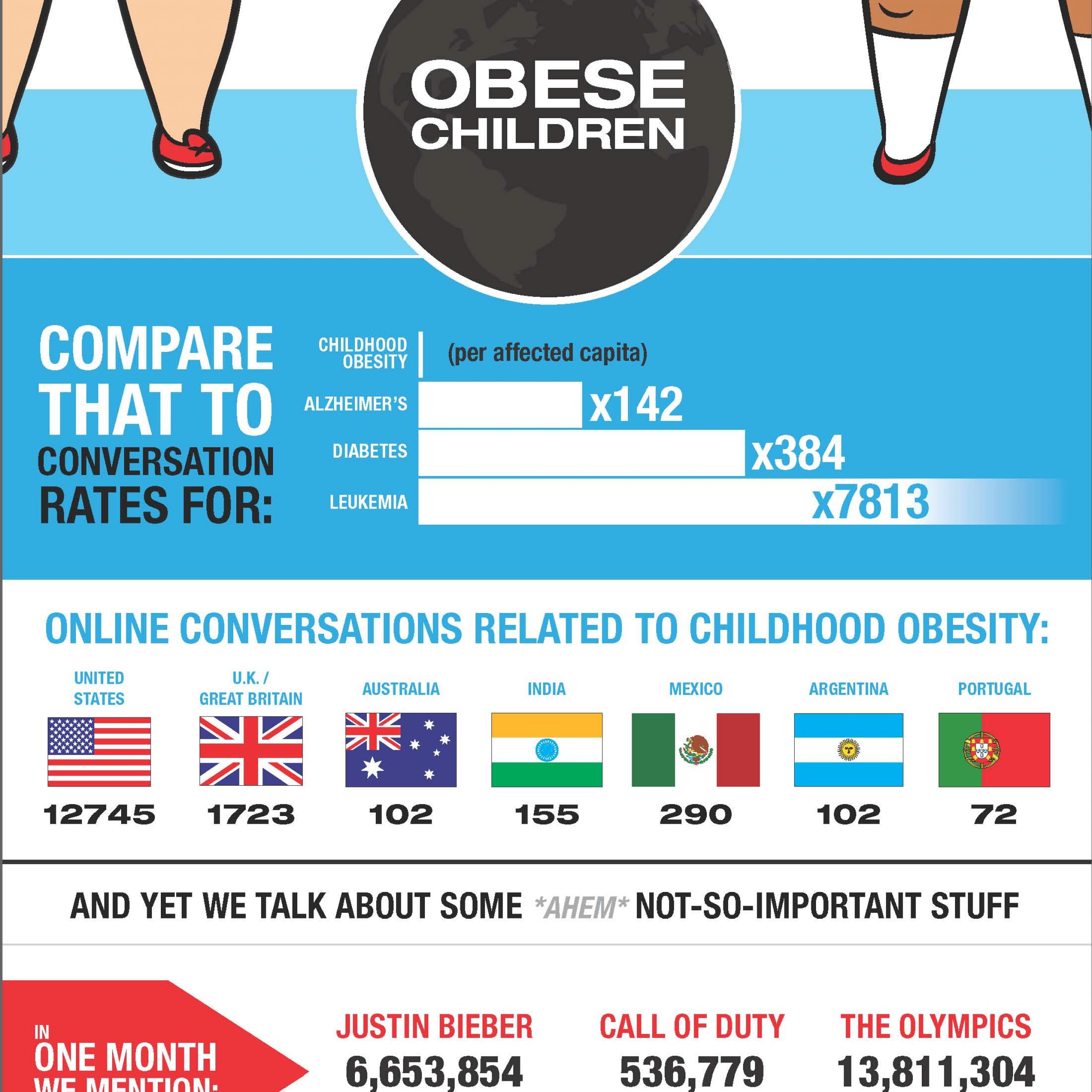 GLOBALHealthPR Childhood Obesity Infographic