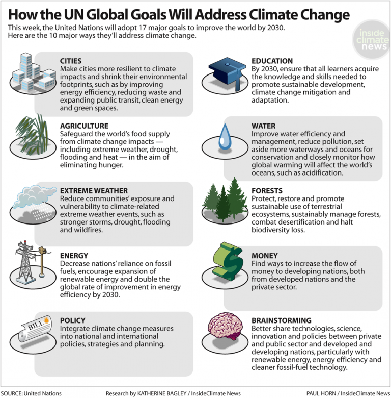 UNGoals2030at1058px