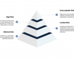 643d435b1e7e6902756fa5de risk pyramide blog