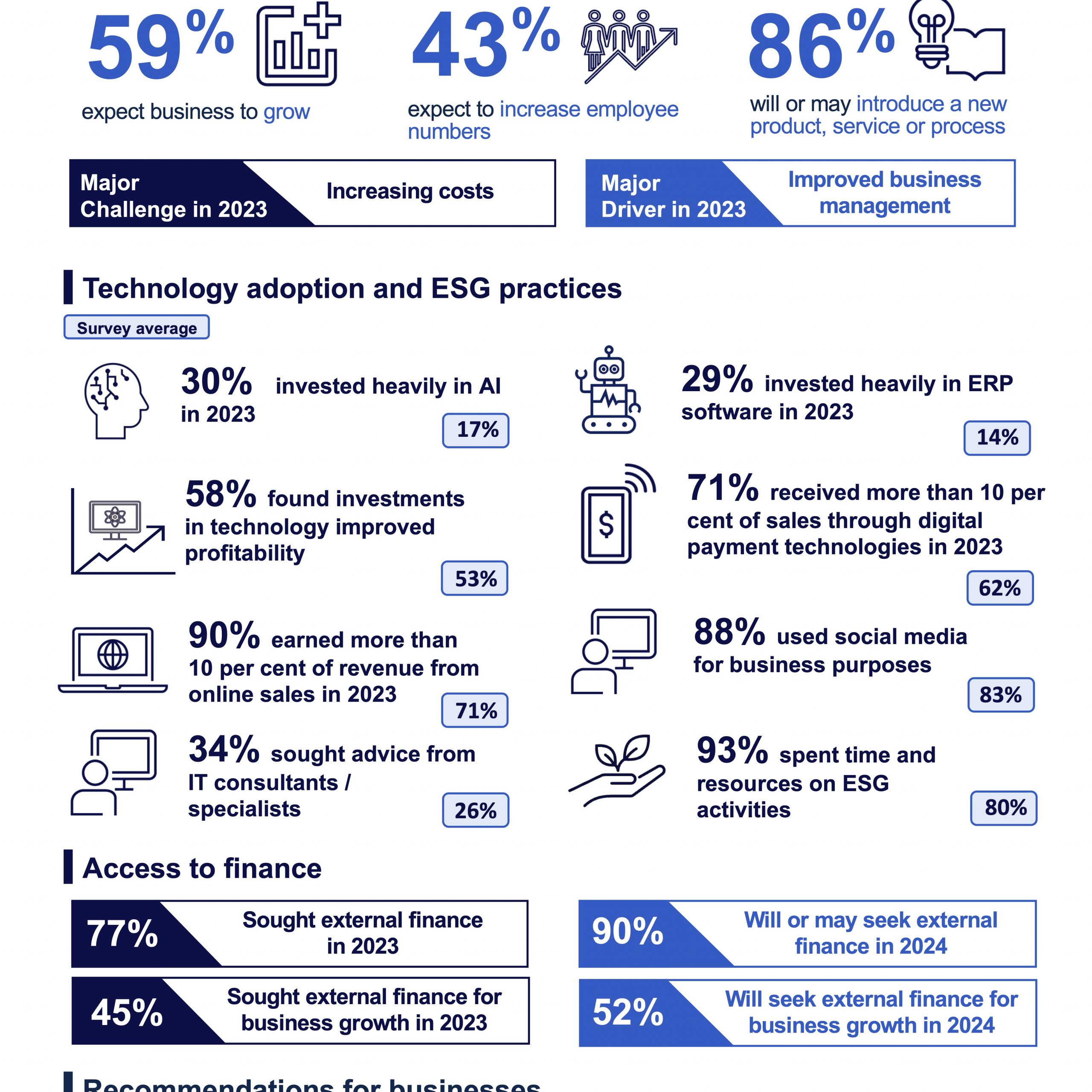 EN Infographic Small Business Su