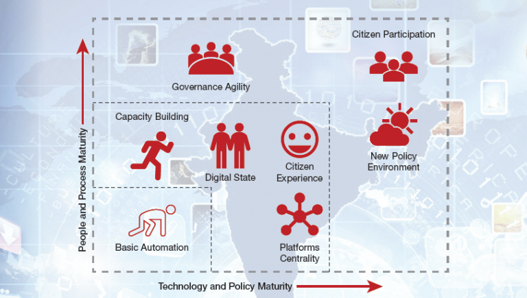 Seven Aspects of Next Leap