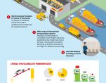 Shanghai EV CoE Infographic