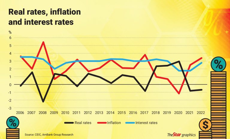 infla