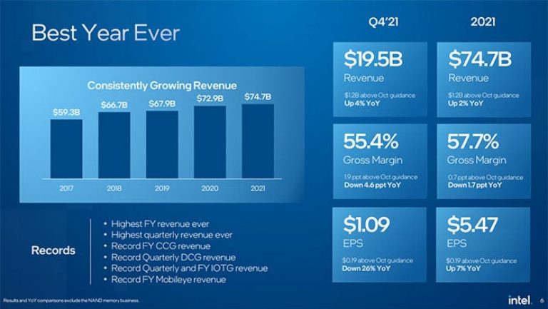 small intel revenue slide