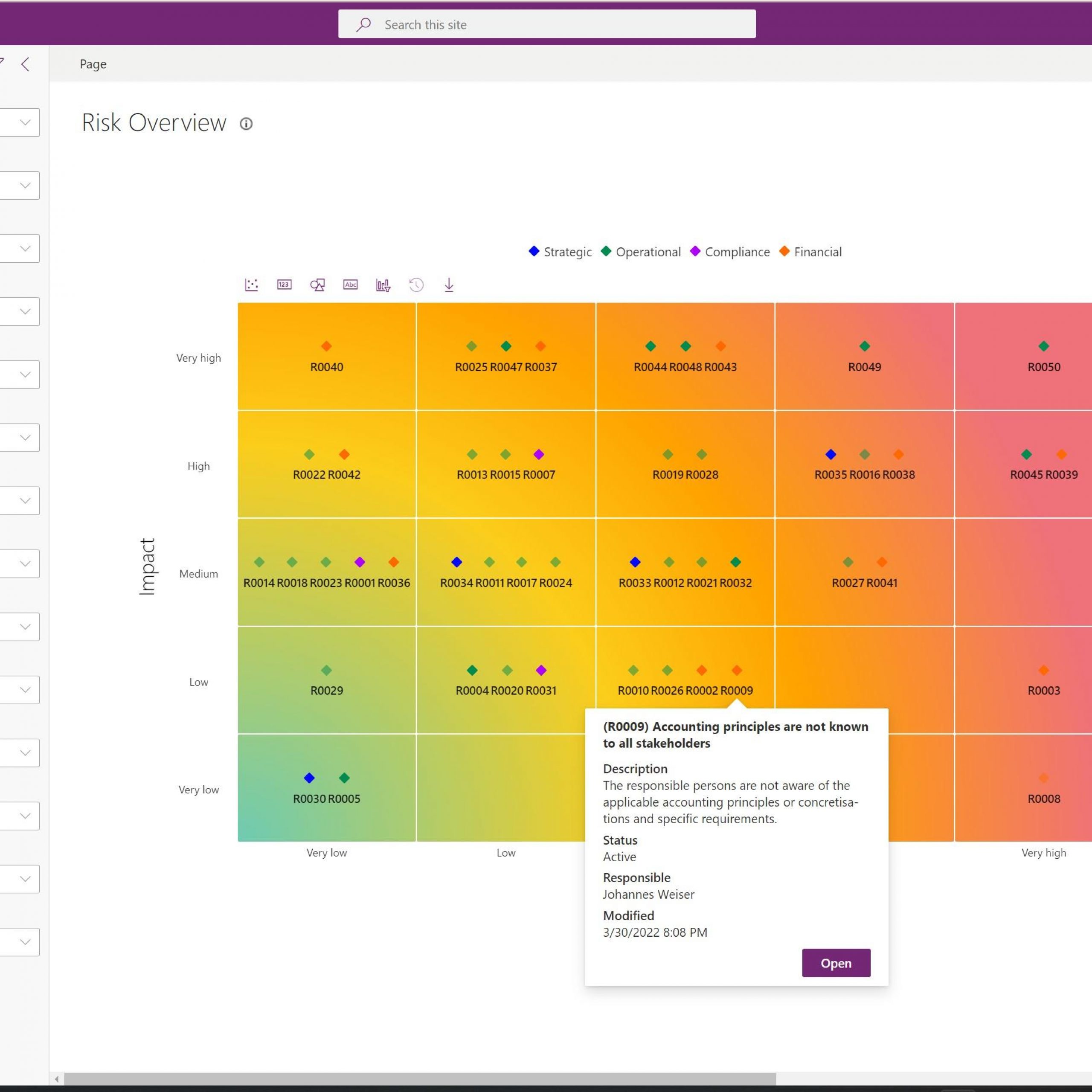 Swiss GRC Tailors Software for MENA Market’s Needs | Arabian Post