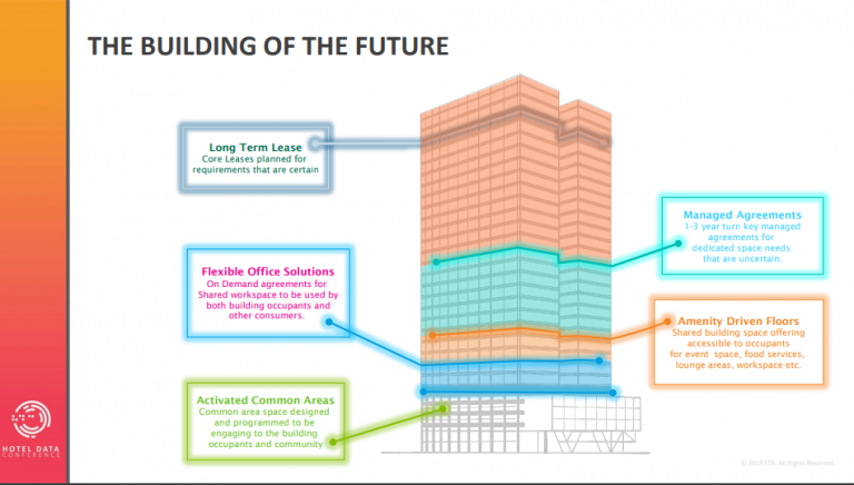 20190910 HDC realestate slide12