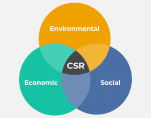 DTD How CSR Impacts Businesses A Guide For Corporations Components