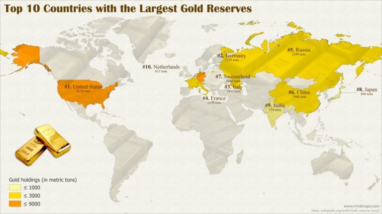 Gold Reserves 1024x576 1