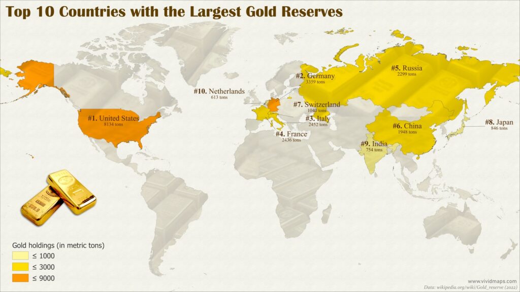 Gold Reserves 1024x576 1