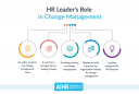 HR Leaders Role in Change Management