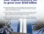 UAE2520Digital2520economy2520set2520to2520grow2520over2520241402520billion2520