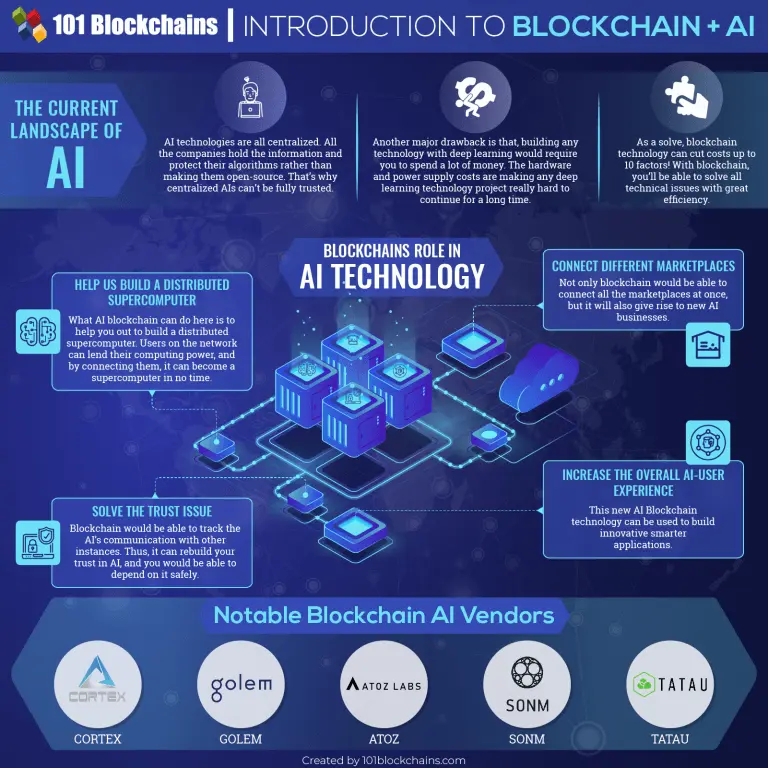 Blockchain AI 768x768 1