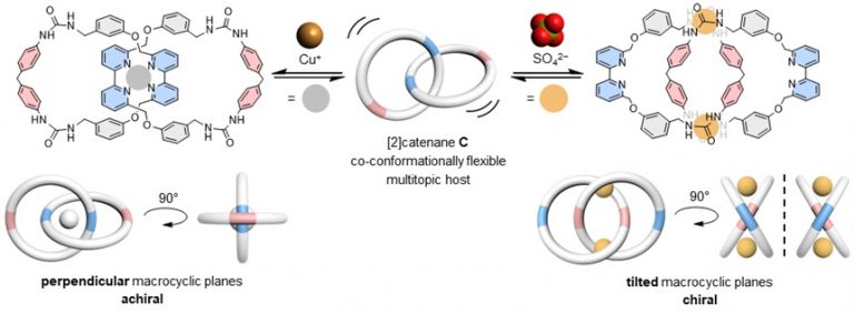 Figure2