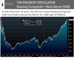 Nasdaq5000