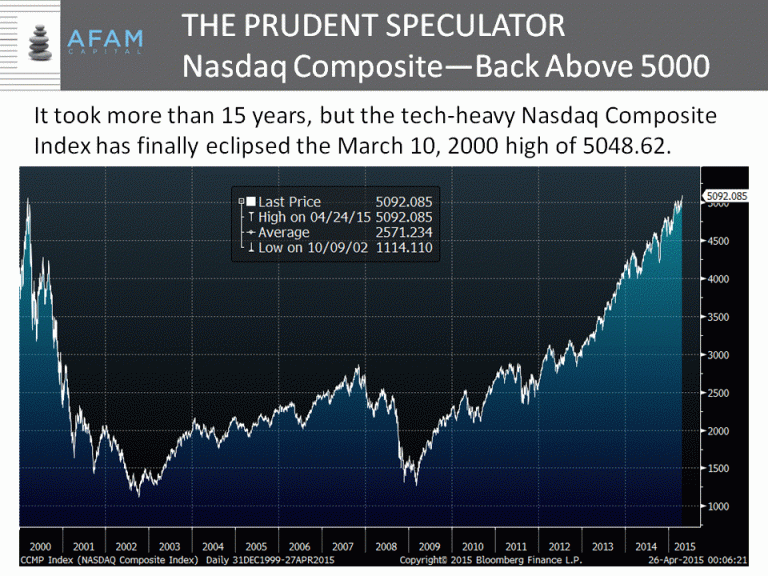 Nasdaq5000