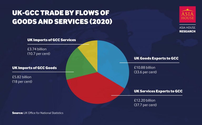 UK GCC TRADE FLOWS BN 1440x892 1