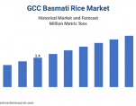 gcc basmati rice market