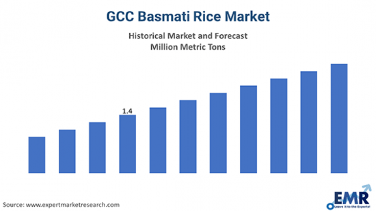 gcc basmati rice market