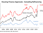 housing finance approvals 1