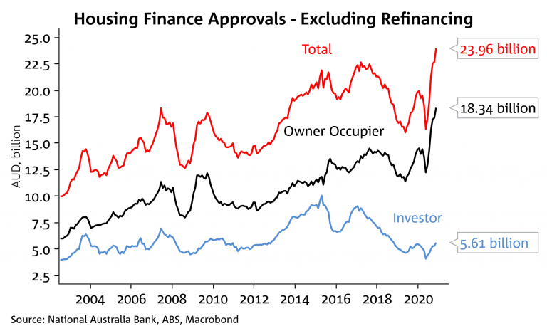 housing finance approvals 1